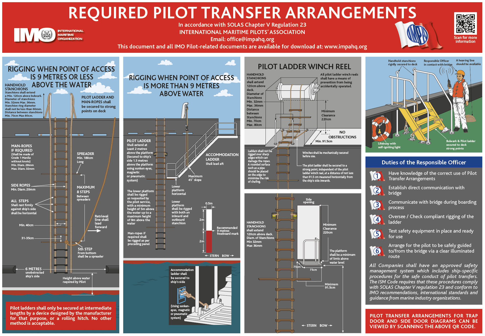 Required Pilot Transfer Arrangements International Maritime Pilots